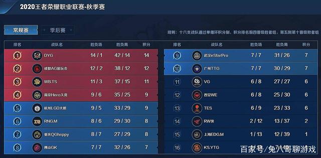受瞩目 受瞩目