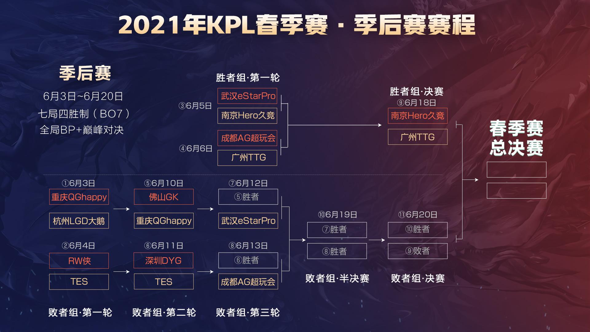 来分析 来分析